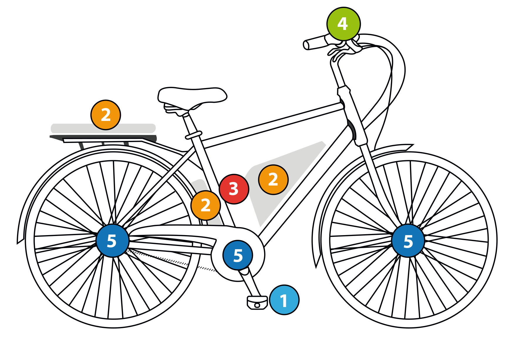 vélo électrique : schéma des 5 points essentiels